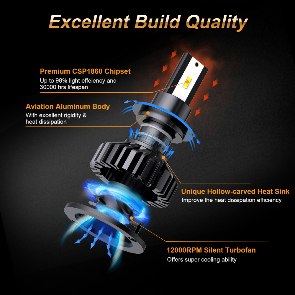 AGPTEK H7 Halogen Headlight Bulbs, Filled with 70% Xenon Upgraded